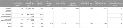 Progress of hydrogen subsonic commercial aircraft